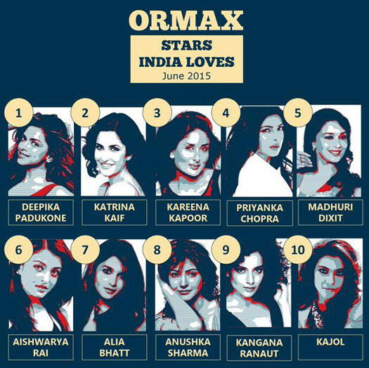 Top 10 List Of Ormax's Female Star Rating