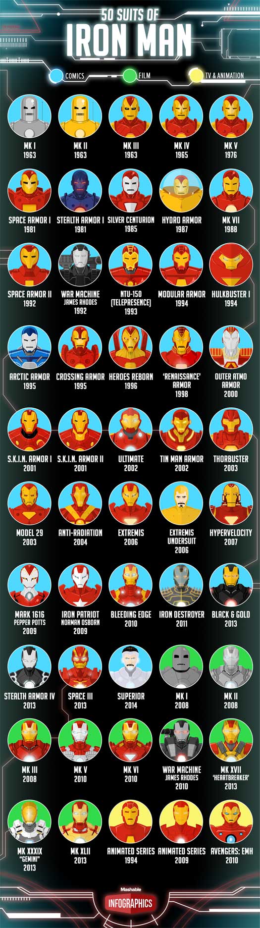 Avengers: Endgame Trivia #17: Not 10 Or 20 But Iron Man Has Had 50 Of Those Suits Over The Years & Here's EVERY ONE Of Them
