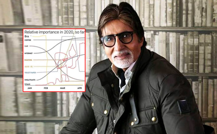 Amitabh Bachchan Shares A Hilarious But 'Most Important Graph Of 2020' On Instagram, It Will Crack You Up