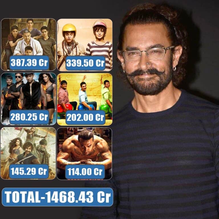 Box Office Smashers Aamir Khan Koimoi