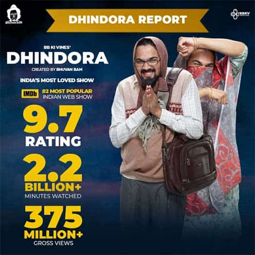 bhuvan bams dhindora crosses 400 million views becomes the most watched show on youtube india 1