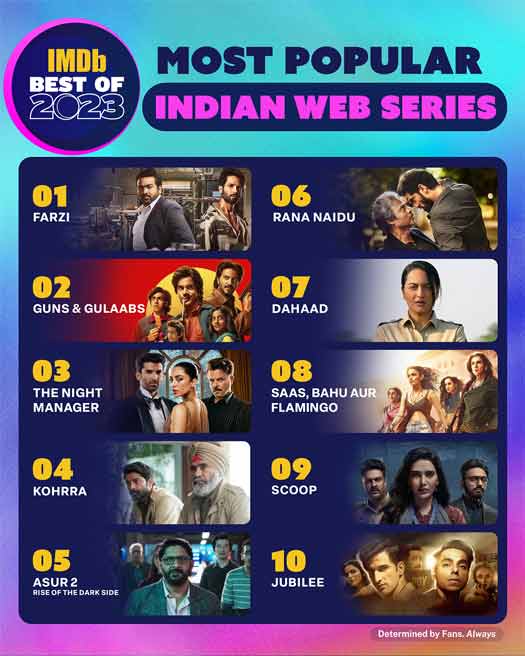 IMDb Reveals the 50 Most Popular Indian Web Series of all Time: How Many  have you watched? - Smartprix